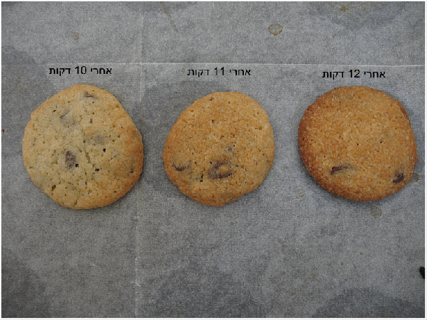 מראה קדמי ואחורי של העוגיות ב GIF